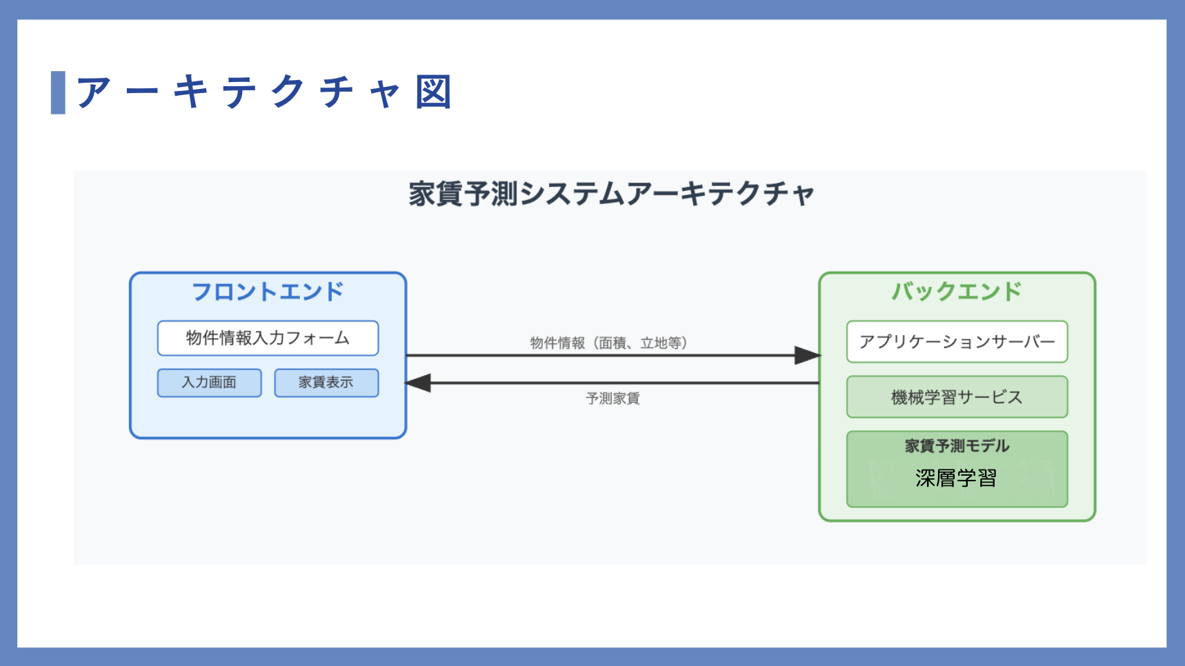 AI家賃ナビ image 2