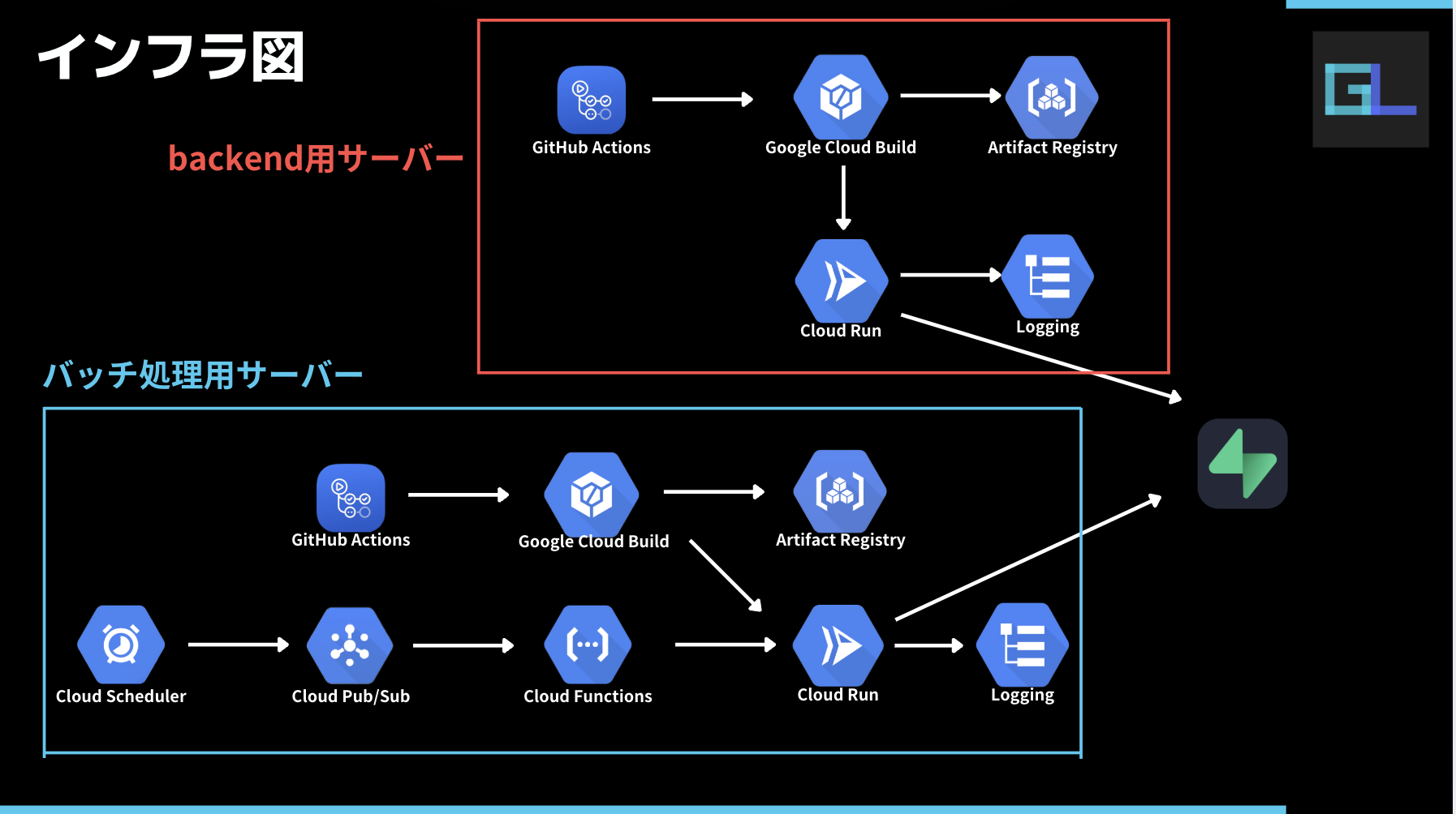 GeekLink image 8